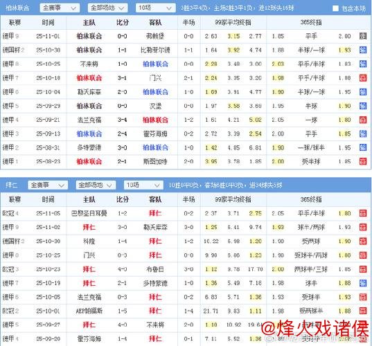 [小炮APP]专家明敏竞彩分析：柏林联合有望保持不败