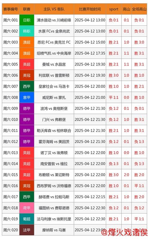 [小炮APP]专家老将竞彩分析：阿尔梅勒城有望不败