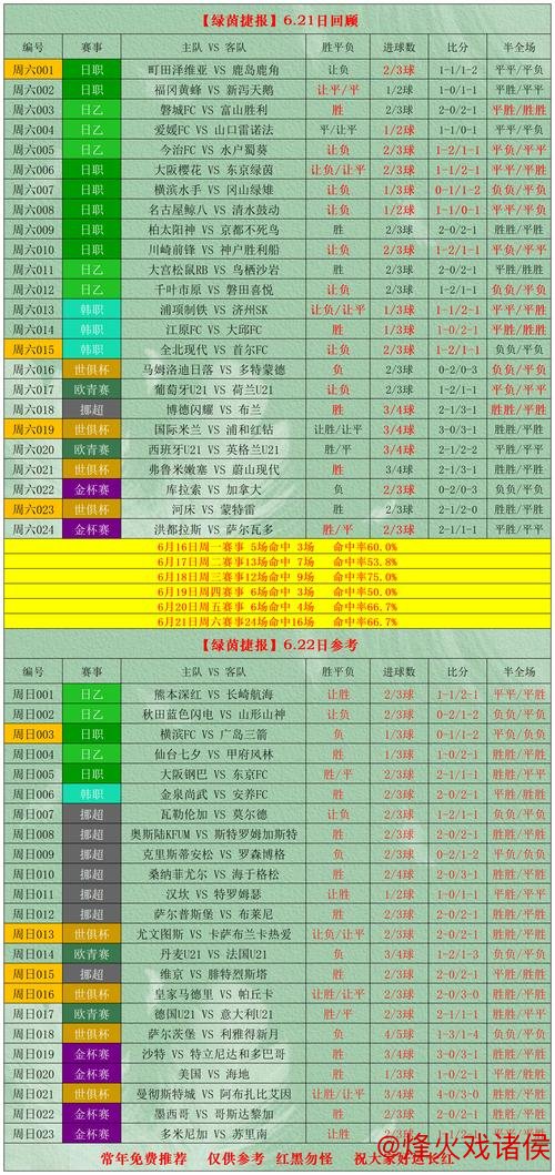 [小炮APP]专家老将竞彩精选：罗马杯赛有望获胜