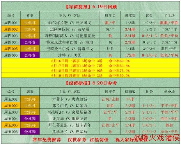 [小炮APP]专家老将竞彩精选：罗马杯赛有望获胜