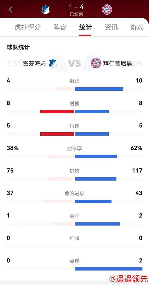 德甲-莱万头筹 格纳布里补时传射制胜 拜仁3-1胜
