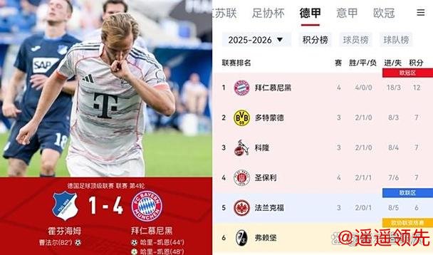 德甲-莱万头筹 格纳布里补时传射制胜 拜仁3-1胜